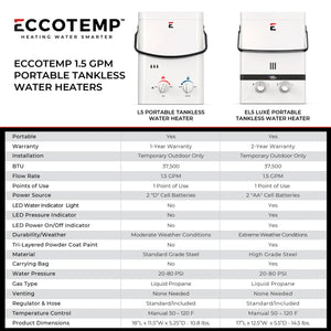 Eccotemp  Luxe 1.5 GPM Portable Water Heater w LED display